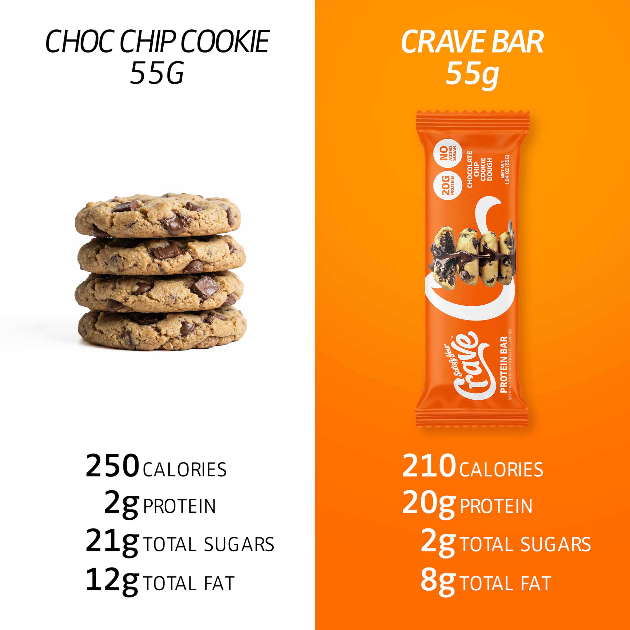 SATISFY YOUR CRAVE Crave Bars breakfast reinvented for busy mornings.