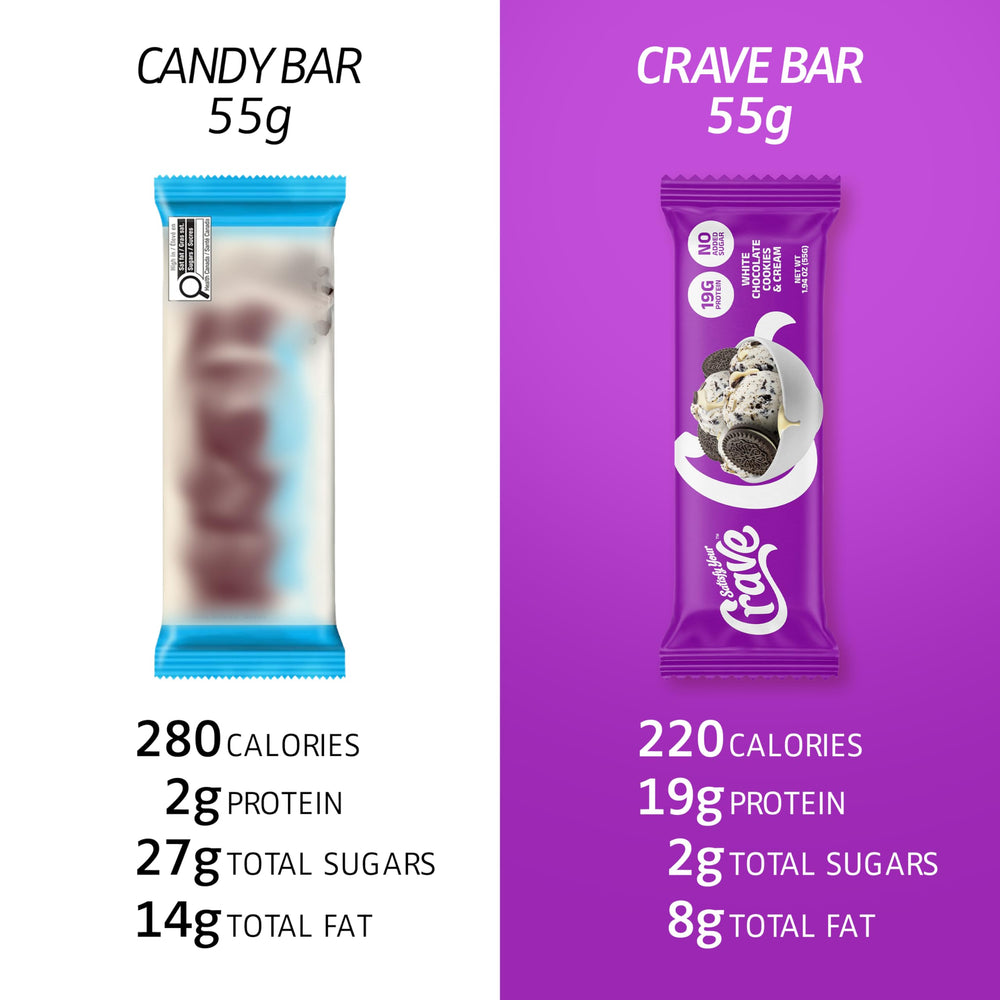 SATISFY YOUR CRAVE Crave Bars healthy protein snack anytime to sustain focus.