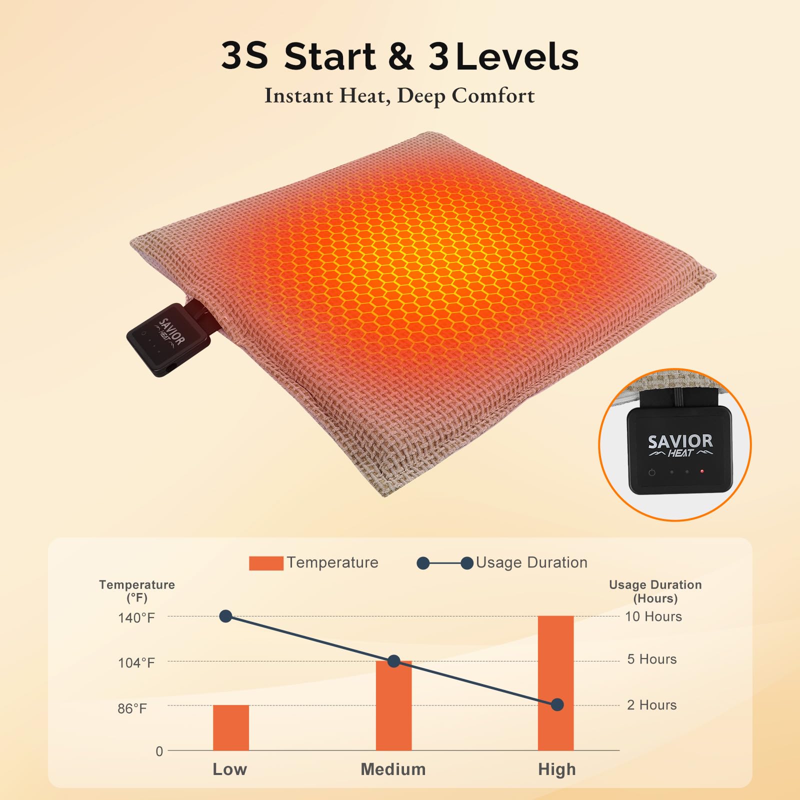 SAVIOR HEAT cushion battery pack pocket keeps power within reach.