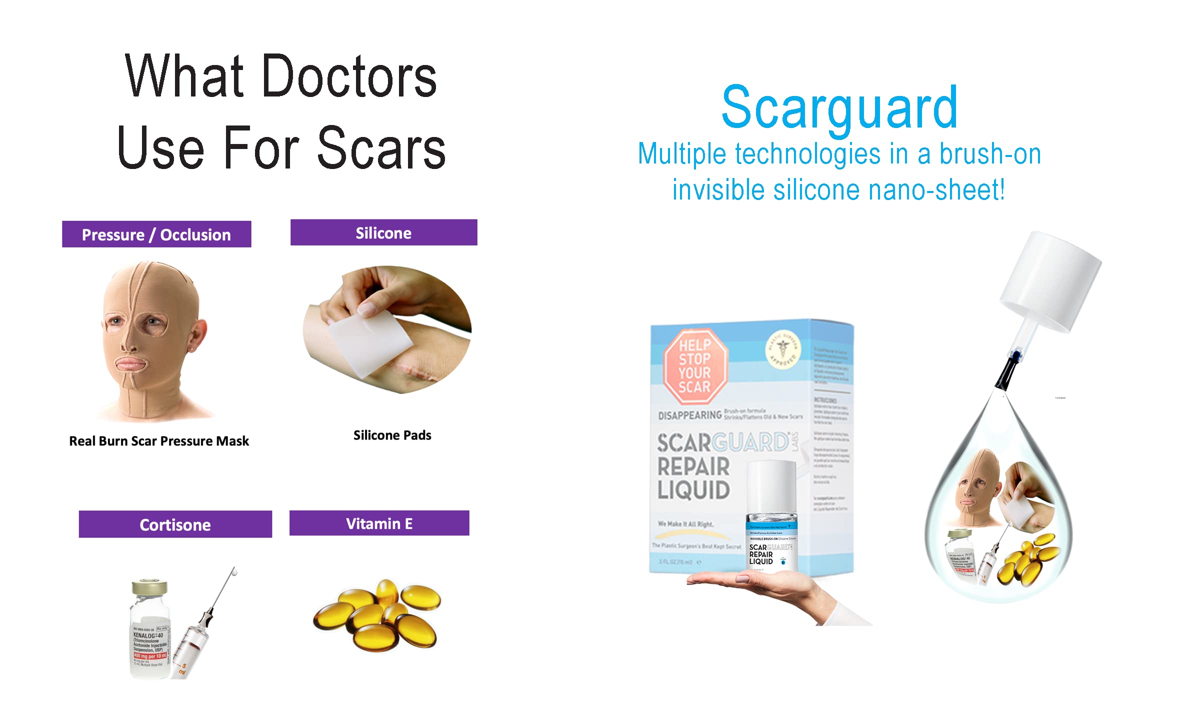 ScarGuard vitamin E delivery supports moisturized scar-prone areas during healing.