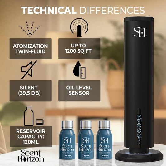 SCENTHORIZON Waterless Diffuser side view showing compact footprint