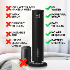 SCENTHORIZON Waterless Diffuser top controls for simple on‑device programming