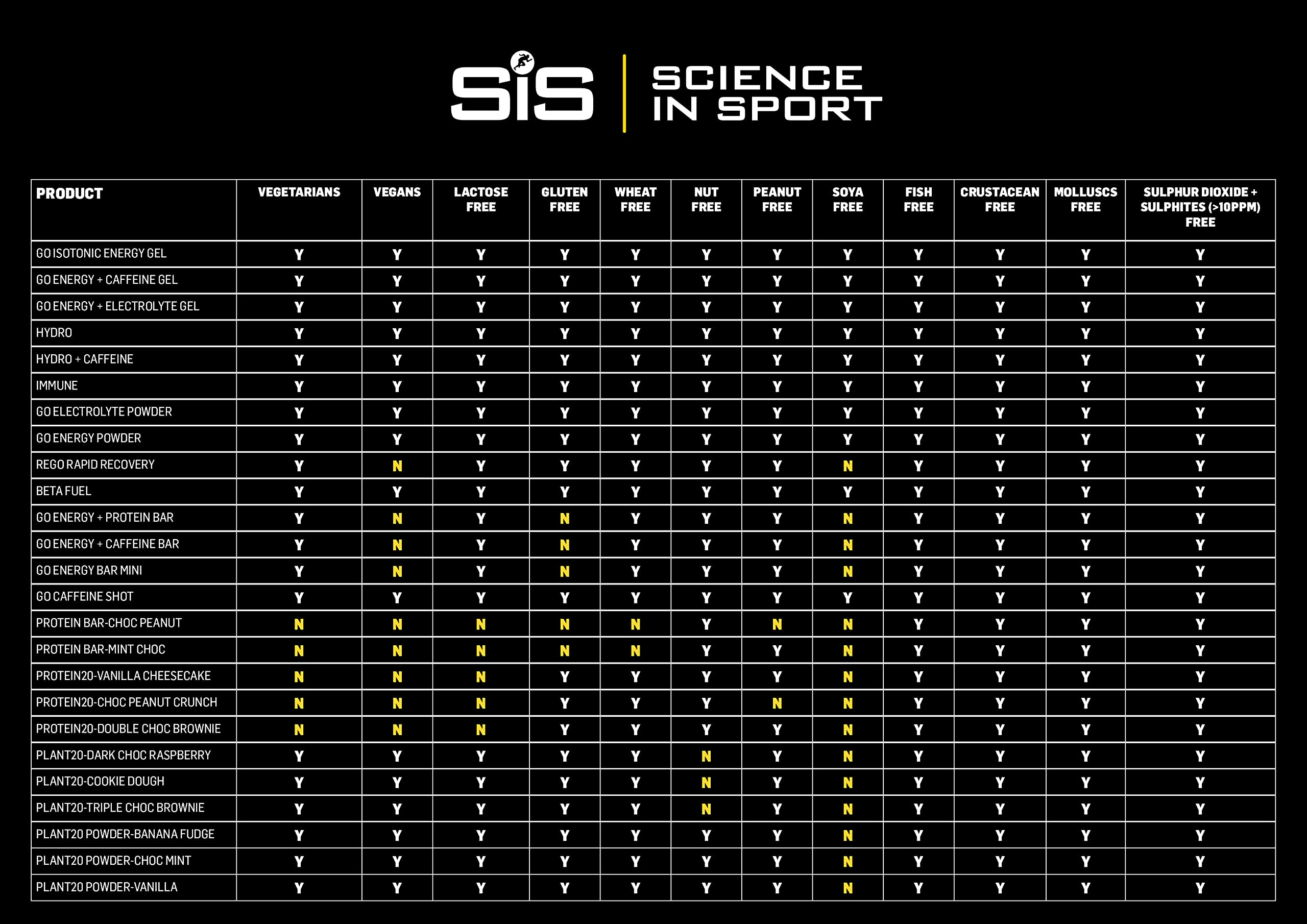 Science in Sport SIS electrolyte tablets berry pack close-up for easy carry