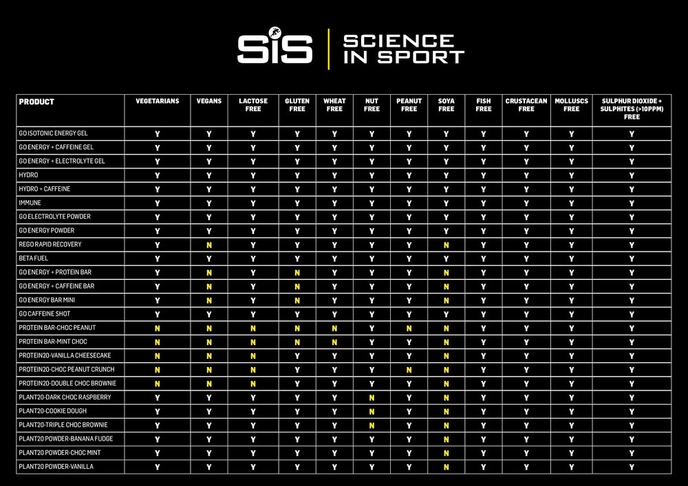 Science in Sport SIS electrolyte tablets berry pack close-up for easy carry