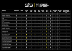 Science in Sport SIS electrolyte tablets berry pack close-up for easy carry