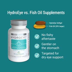 ScienceBased Health HydroEye softgels close-up highlights balanced GLA and omega-3 benefits.