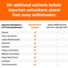 Antioxidant blend including resveratrol and bilberry