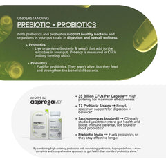 Asprega delayed-release mechanism may help probiotics reach the gut