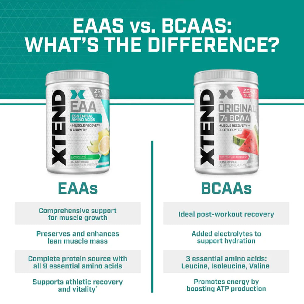 Back label of Xtend EAA lists electrolytes and recovery ingredients for reference.