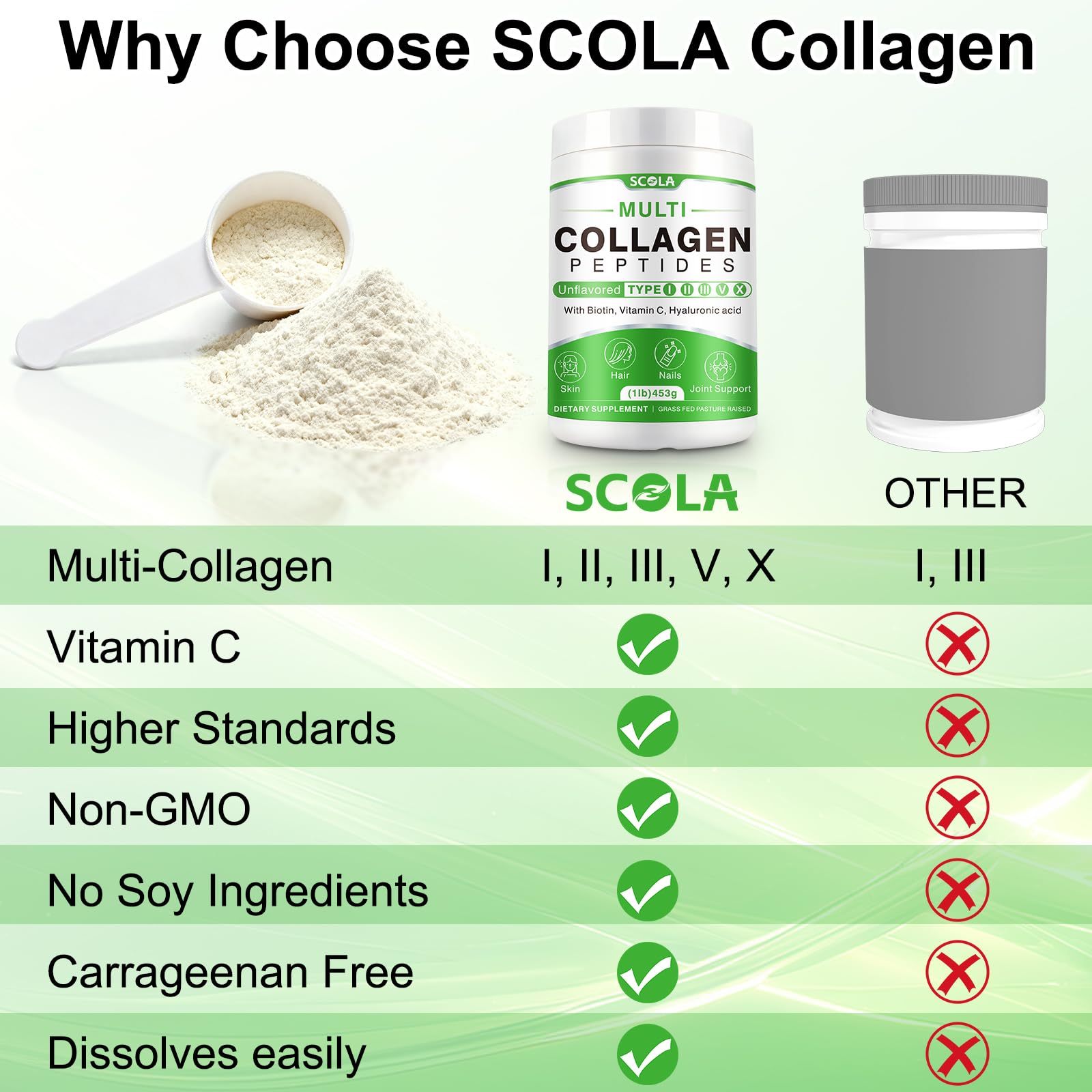 SCOLA ingredient list close-up showing multi-source collagen origins