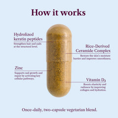 SEASON34 zinc and vitamin D3 support skin hydration and elasticity.