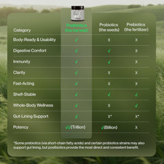 SecondKind gut brain sync icon suggests natural energy and clarity with regular use.