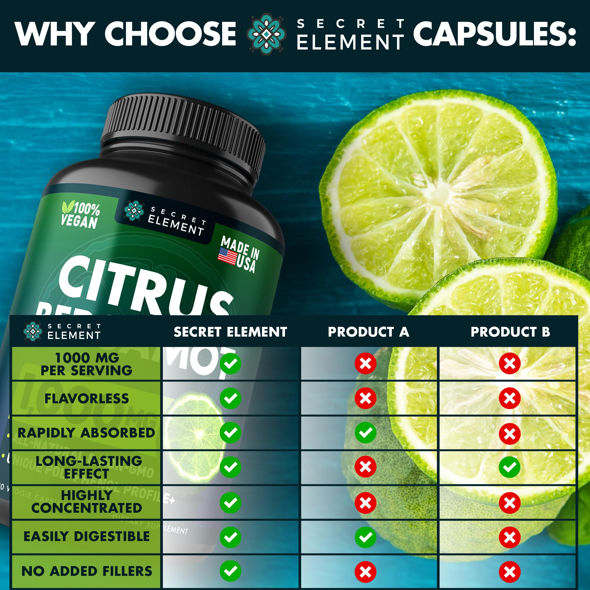 Secret Element Bergamot capsules close-up highlighting a compact daily dose.