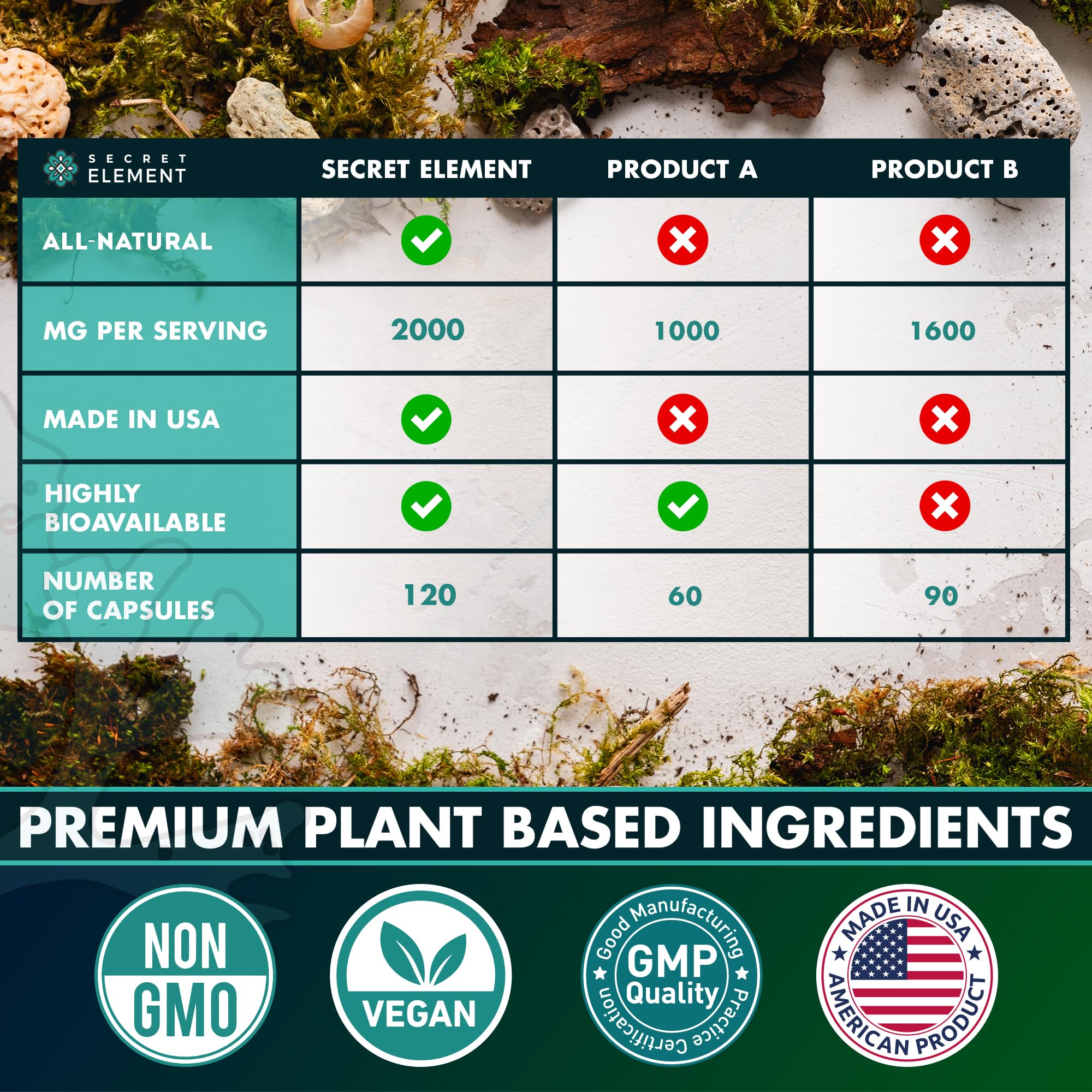 Secret Element Sea Moss Capsules USA-made packaging communicates quality and transparency.