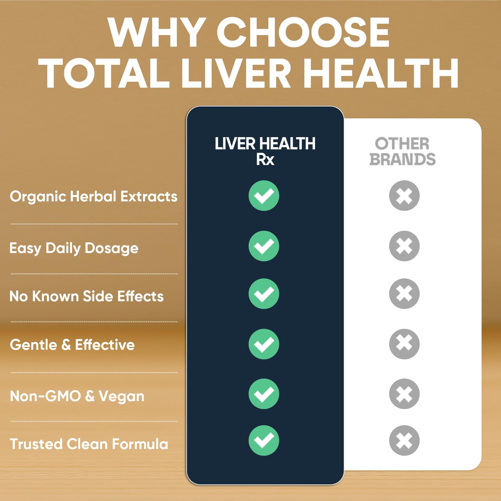 See Yourself Well Total Liver Health made in Canada seal indicating quality manufacturing.