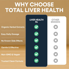See Yourself Well Total Liver Health made in Canada seal indicating quality manufacturing.