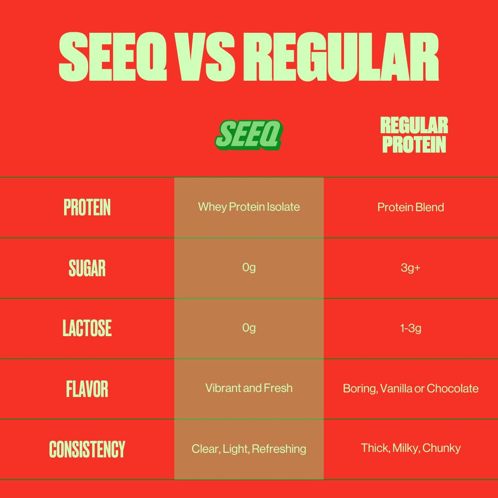 SEEQ Clear Whey Isolate Watermelon Wave pouring action suggests quick, on-the-go hydration