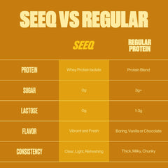 SEEQ Clear Whey Mango Pineapple glass shows a light, juice-like texture.