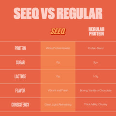 SEEQ Juicy Peach protein scoop poured into shaker for easy mixing.