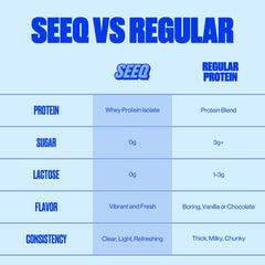 SEEQ Post-Workout Refuel stick captures quick protein after training.
