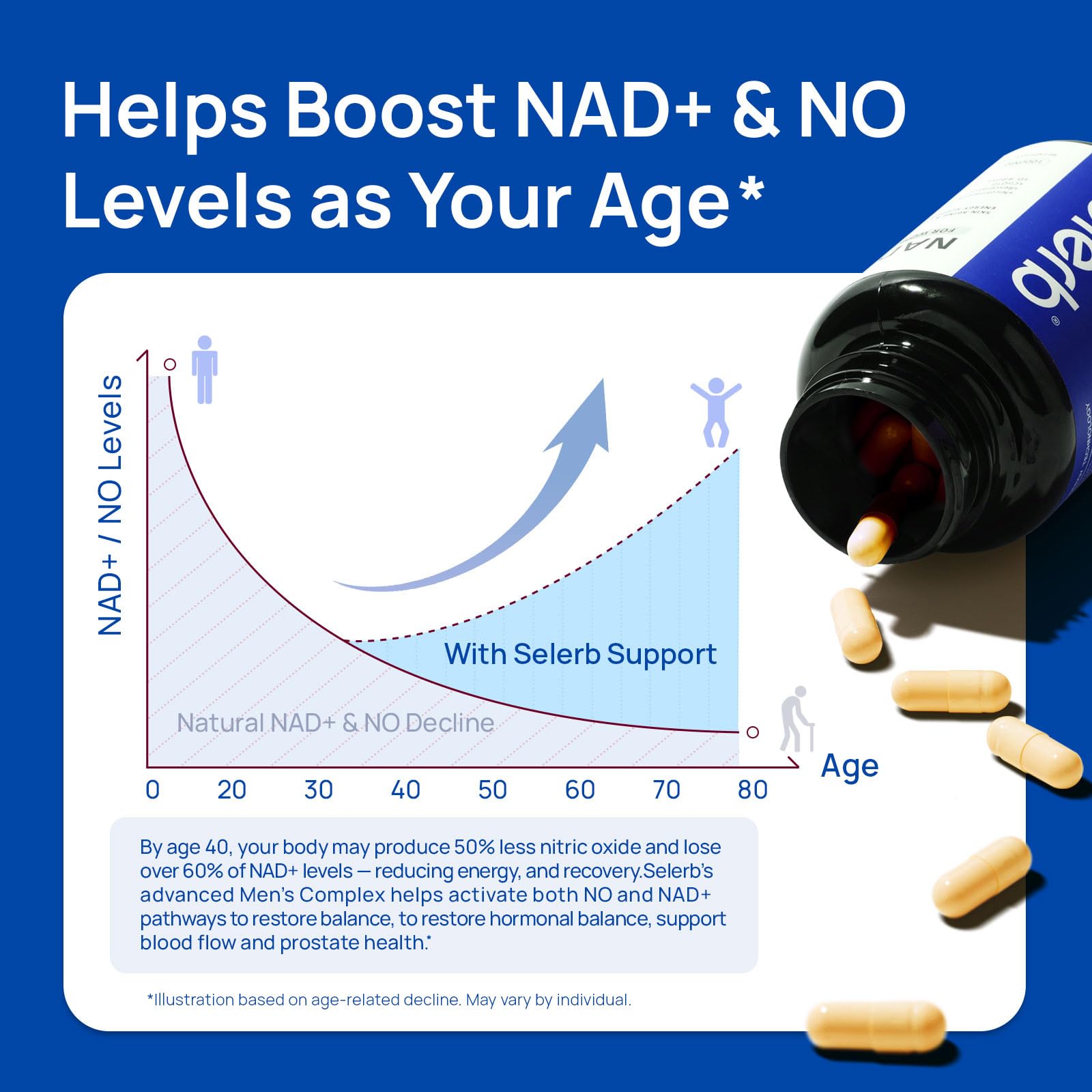 Selerb NAD+ daily dose reminder: simple routine integration for steady energy.