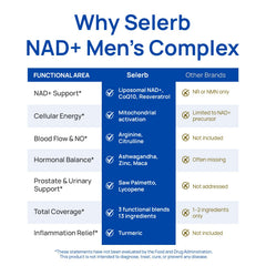 Selerb NAD+ third-party testing badge: verified purity and potency for trust.