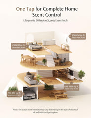 SenseFlow SF101 Pro in-use living room scene enhances ambience.