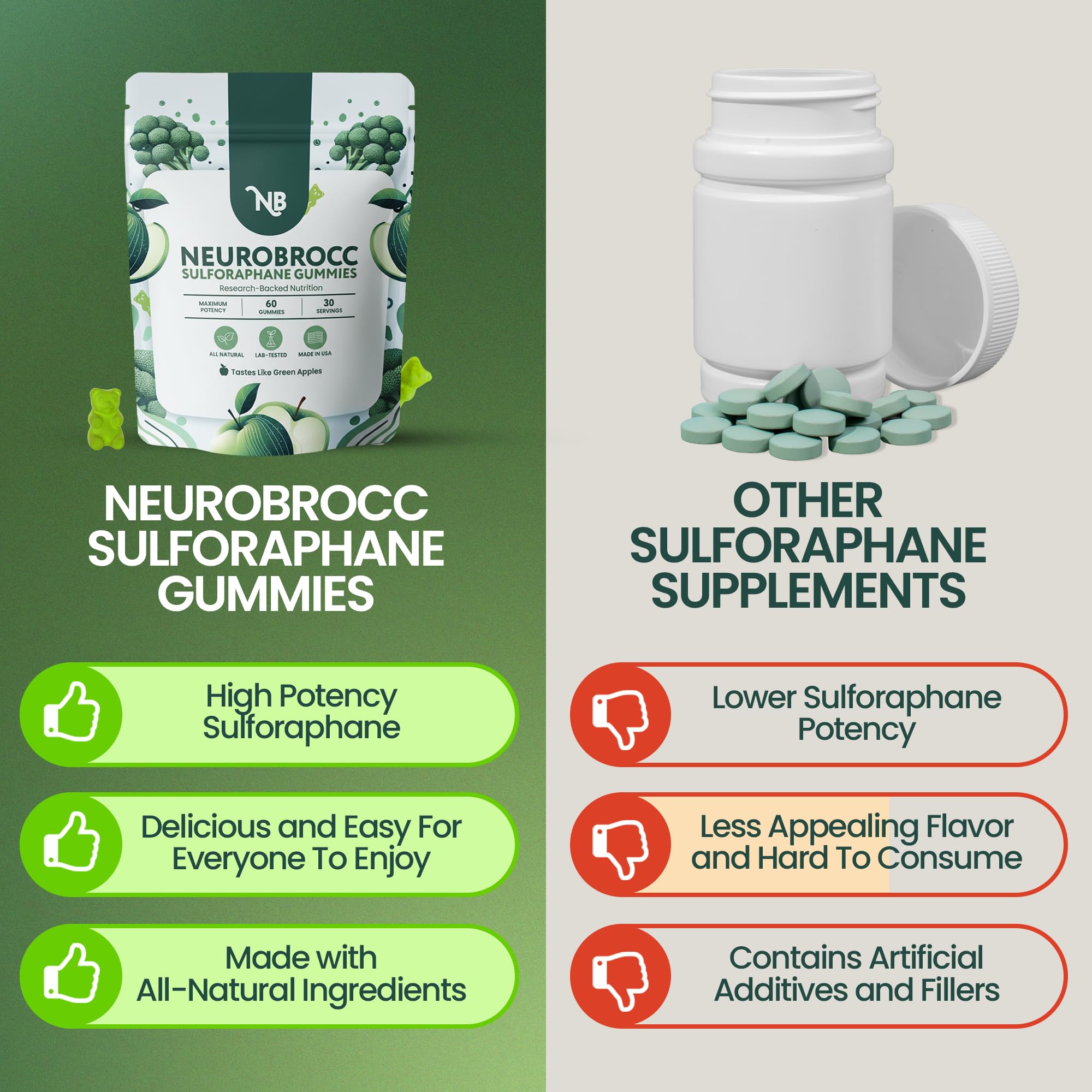 NeuroBrocc green apple flavor for daily boost