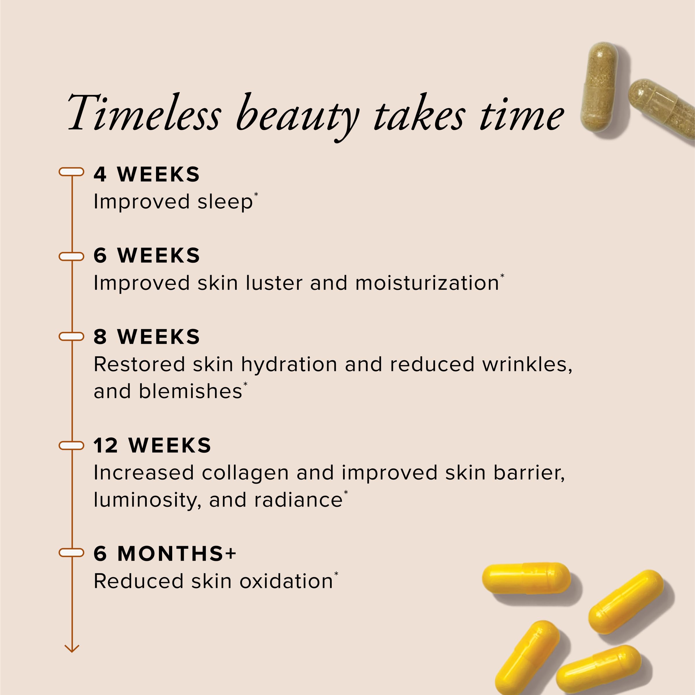Serovital Skin Revive capsules close-up highlighting premium ingredients