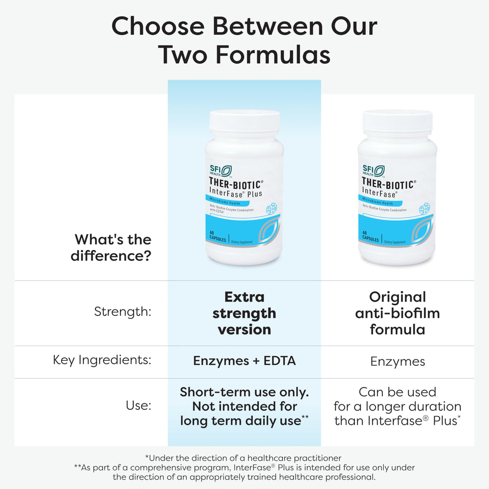 Interfase Plus capsules with glass of water illustrate easy daily regimen