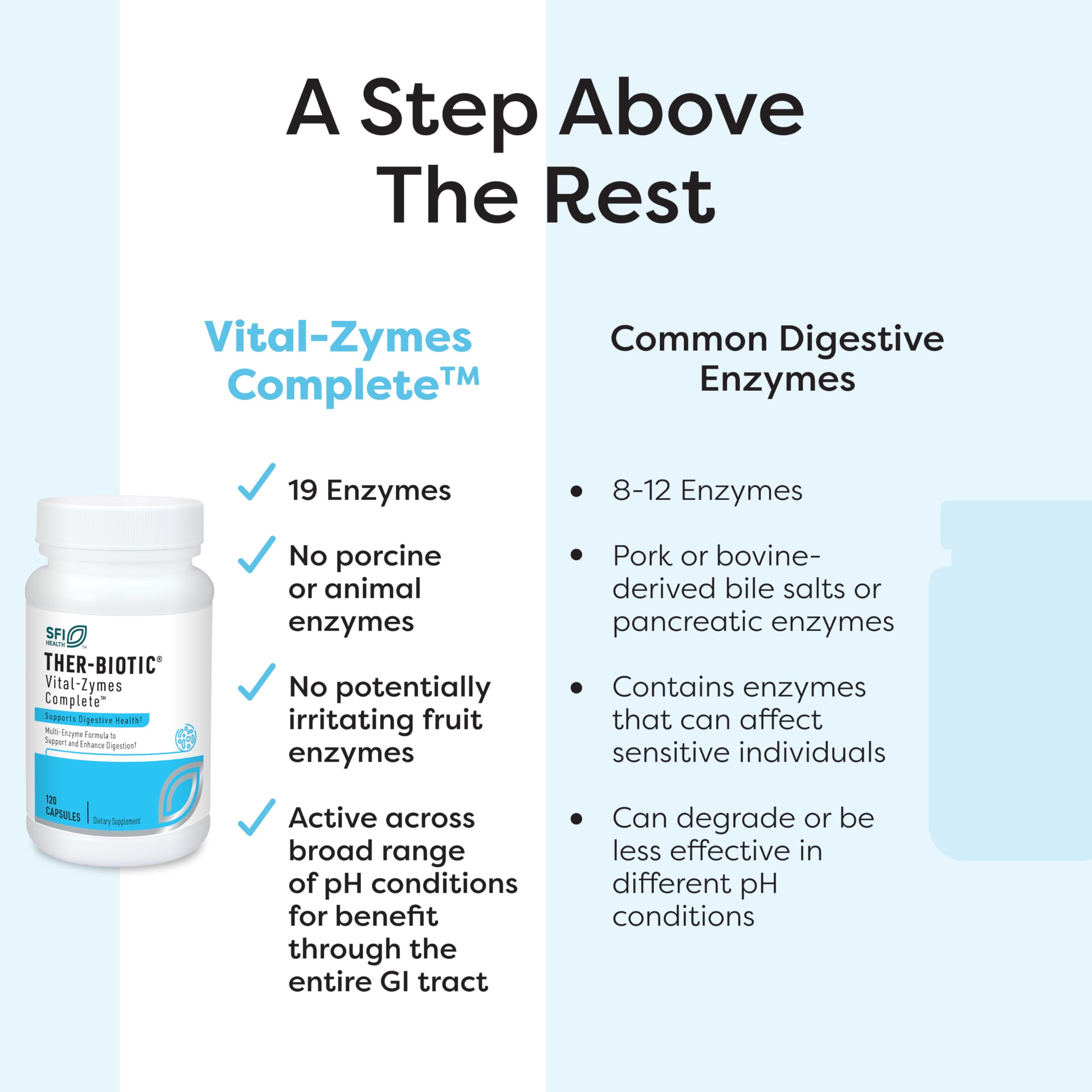 SFI Health Vital-Zymes use with meals demonstrating digestion support
