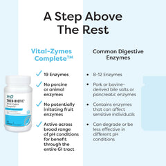 SFI Health Vital-Zymes use with meals demonstrating digestion support