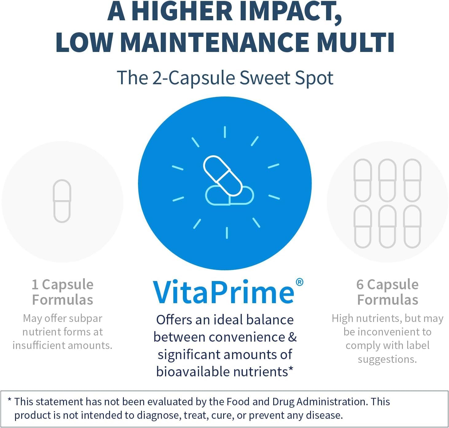 VitaPrime full-spectrum nutrients including calcium and magnesium