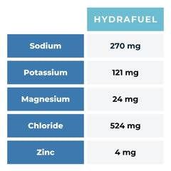 SGC HydraFuel Margarita gummies close-up texture for quick carbohydrates during activity.