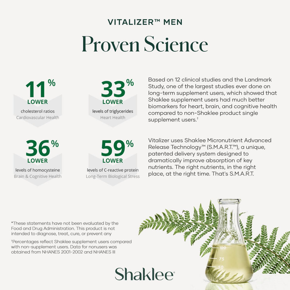 Shaklee Vitalizer Men bone-density graphic for strong bones.