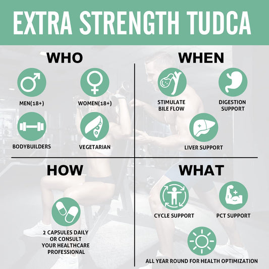 Sharoaid Tudca capsules close-up highlighting high-strength formula for daily support