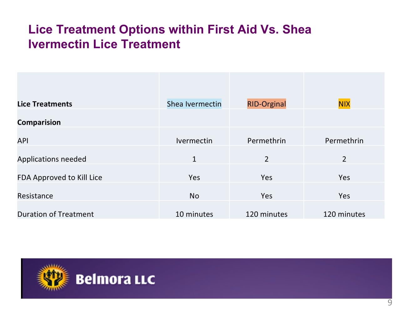 Pouring product from Shea Ivermectin Lice Treatment bottle.