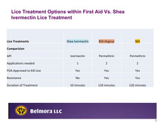 Pouring product from Shea Ivermectin Lice Treatment bottle.