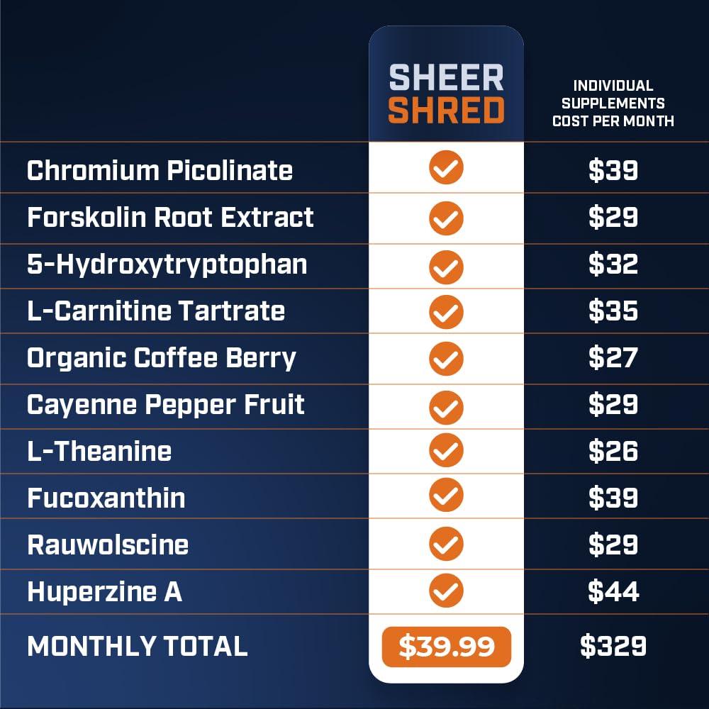 Chromium Picolinate label indicating ingredient transparency