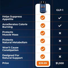 Rauwolscine and L-Carnitine panel highlights premium blend
