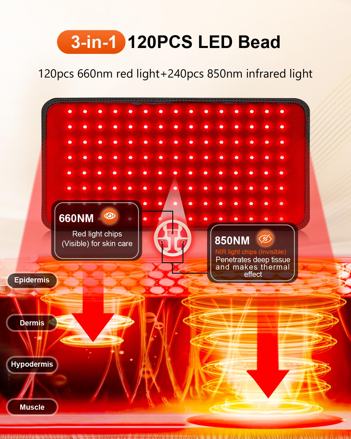 SHEVIEW red light therapy pad back view illustrating broad surface area for target areas