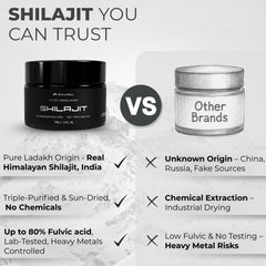 SHILAHEAL amber glass jar preserves freshness and potency over time