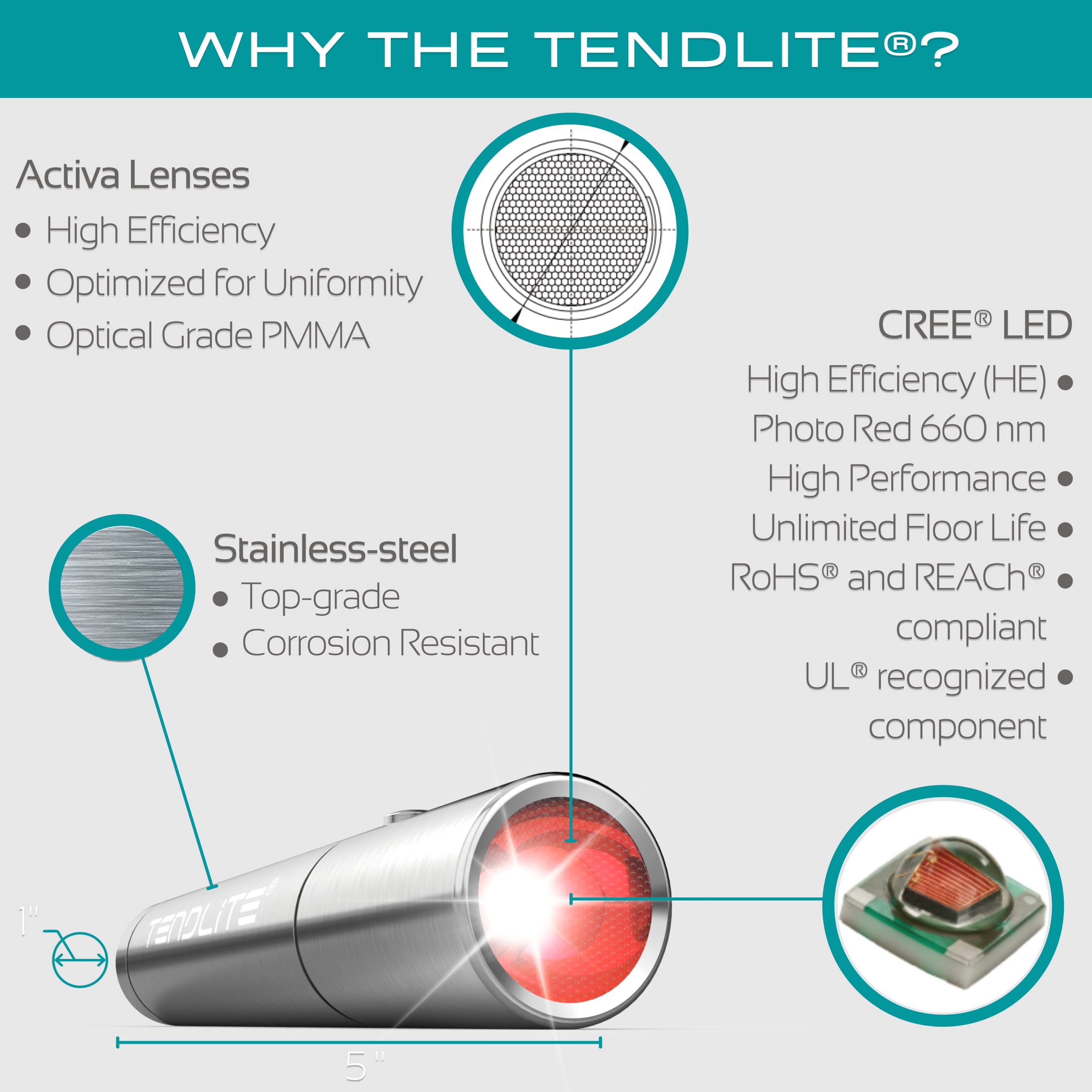 SHINE Deep Red Tendlite targeted therapy on a joint area