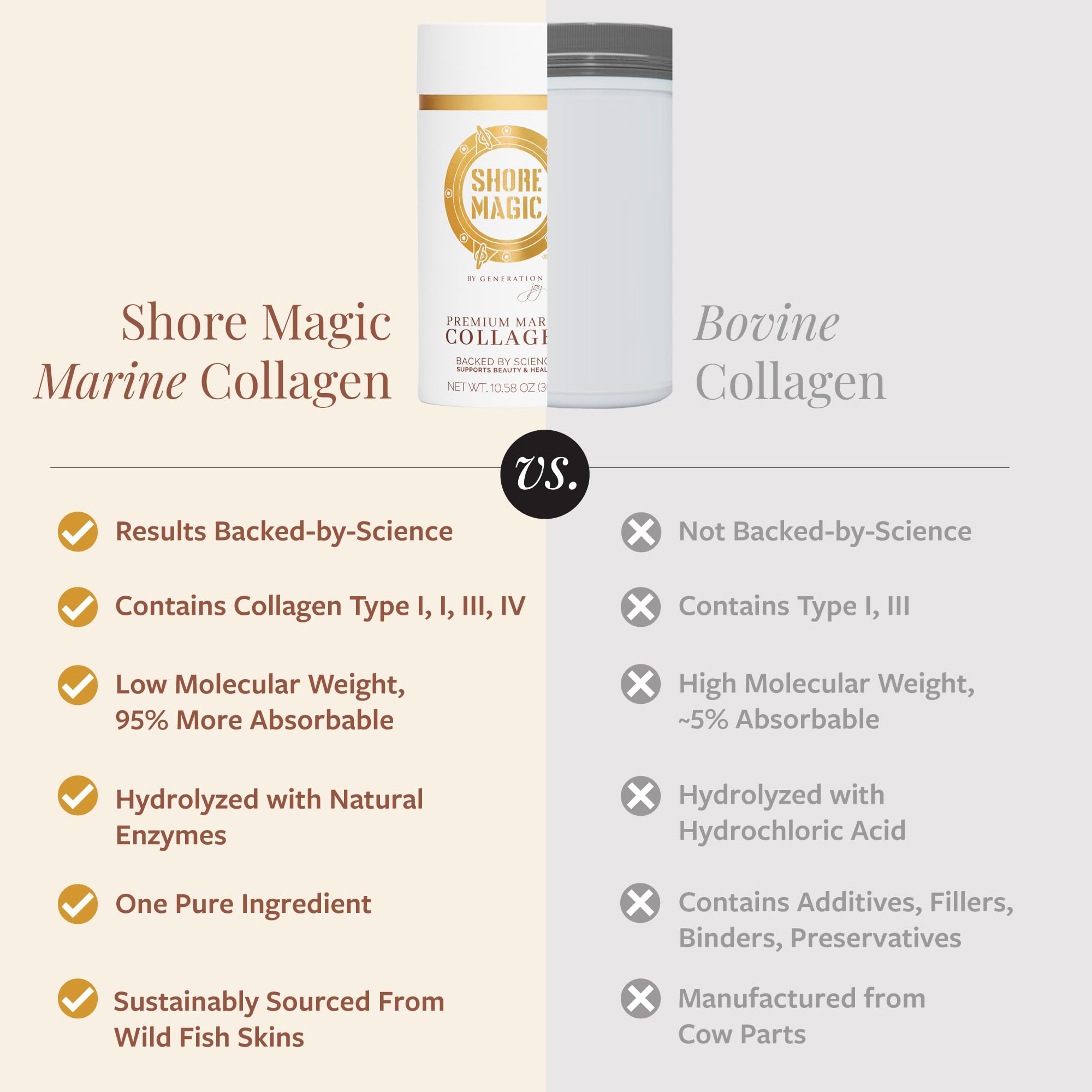 Shore Magic Marine Collagen dissolved in water streamlines mixing before daily routines.
