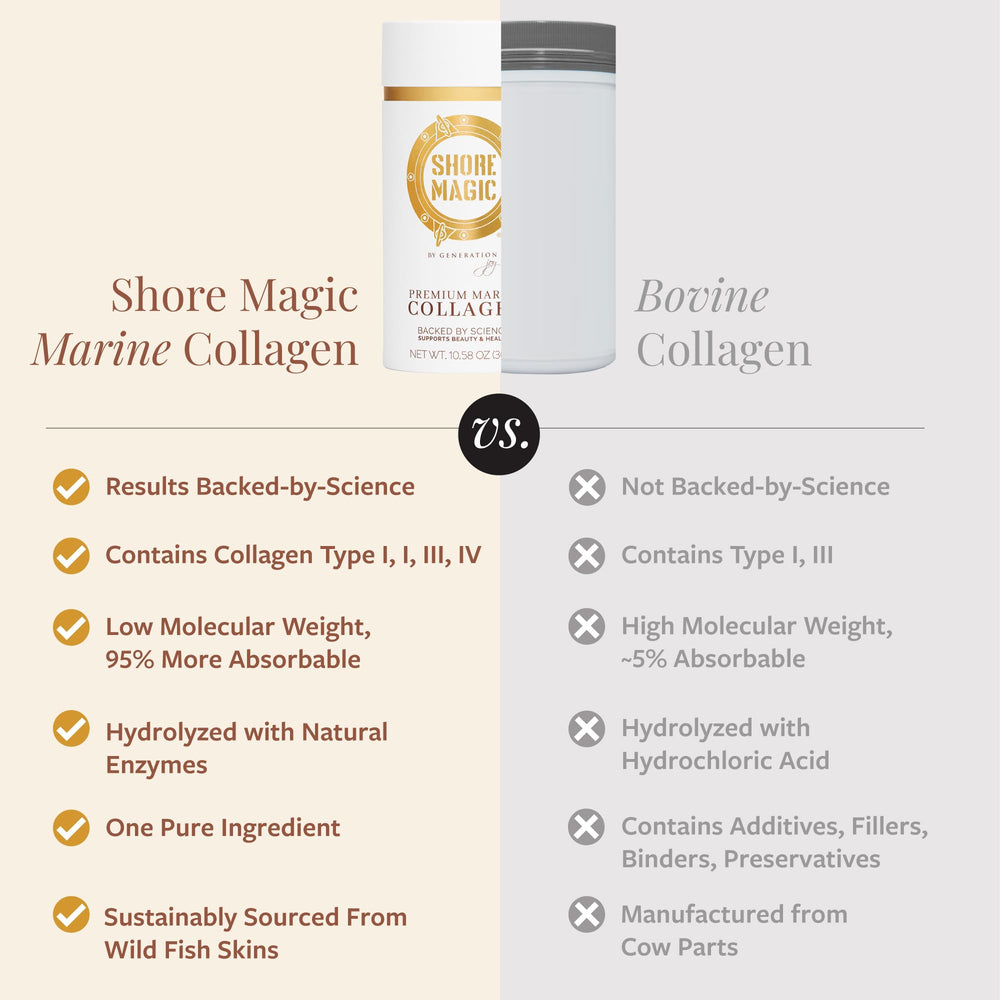 Shore Magic Marine Collagen dissolved in water streamlines mixing before daily routines.