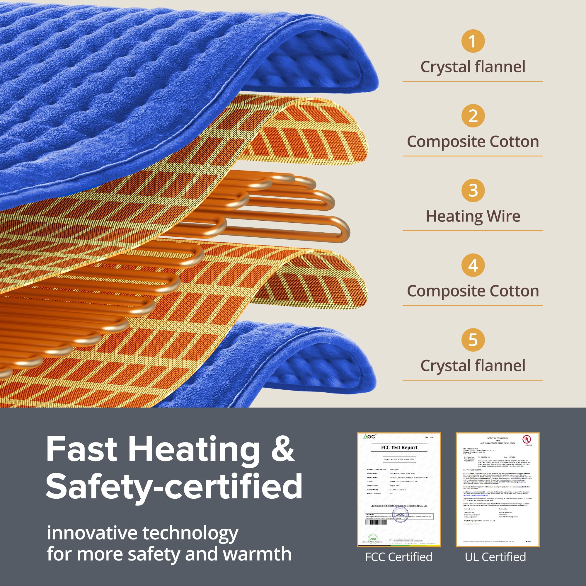Siinsay XXXL heating pad delivers fast heat to shoulders and back.