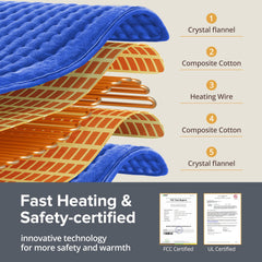 Siinsay XXXL heating pad delivers fast heat to shoulders and back.