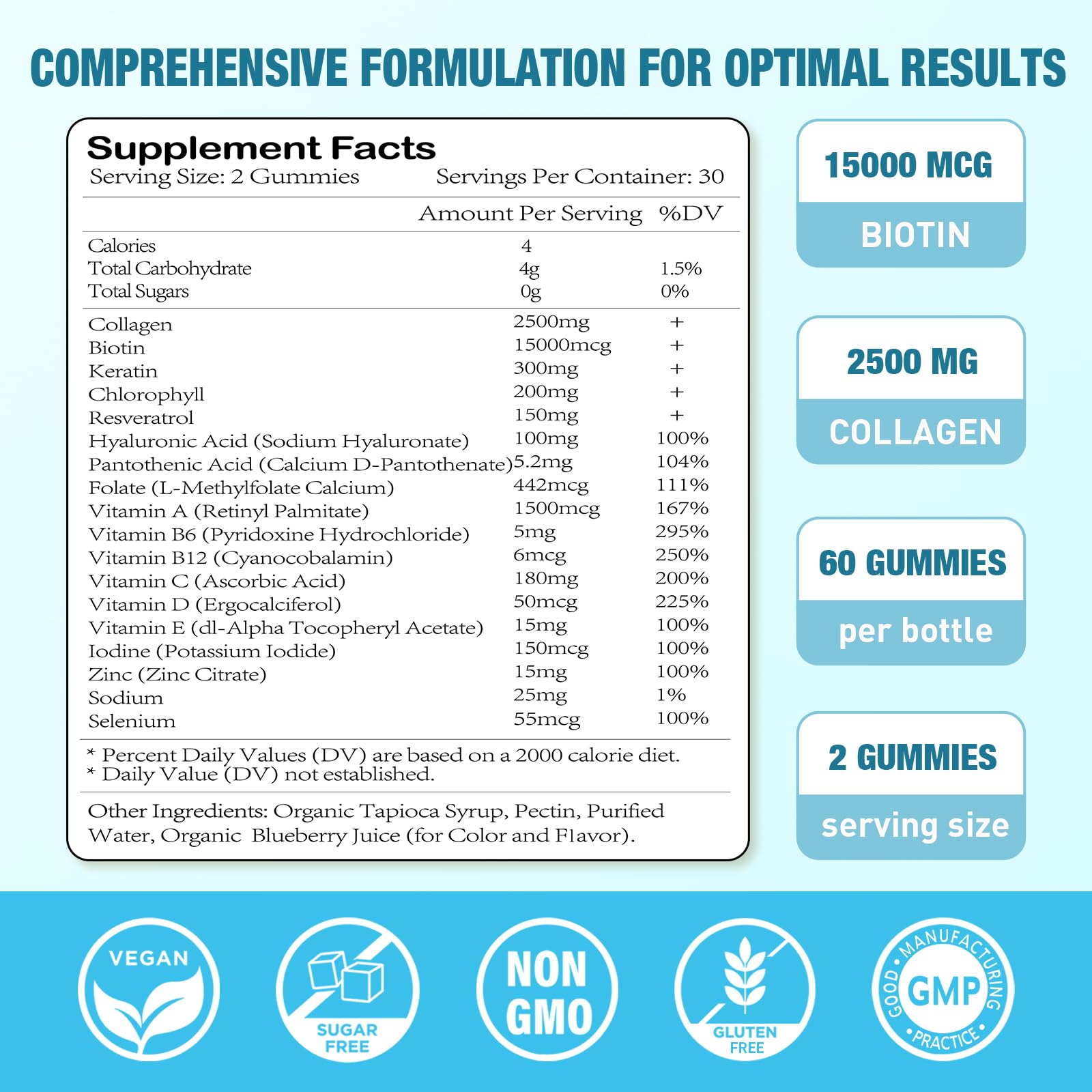 Sijigood bottle back view shows nutrition facts for informed use.