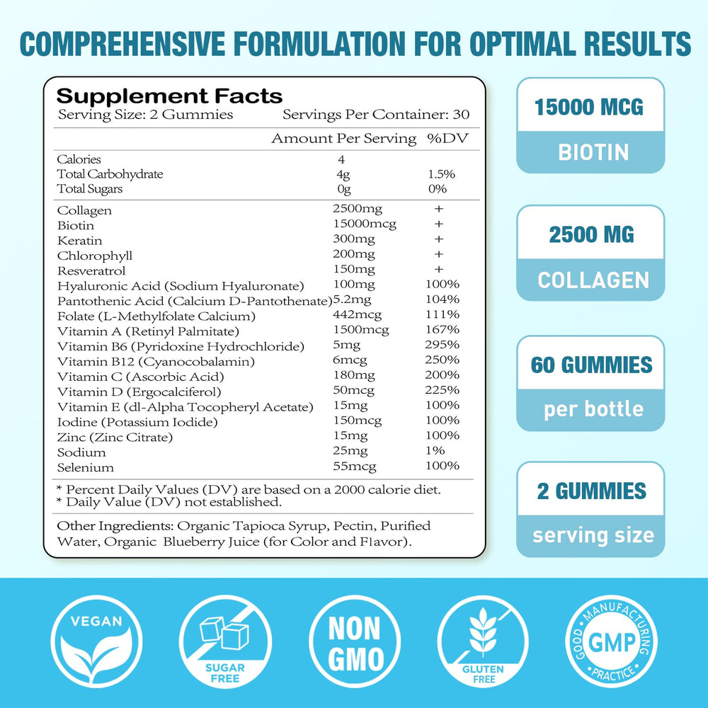 Sijigood bottle back view shows nutrition facts for informed use.
