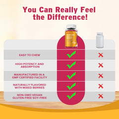 Sijigood Quercetin Gummies nutrition label focusing on vitamin C and zinc.